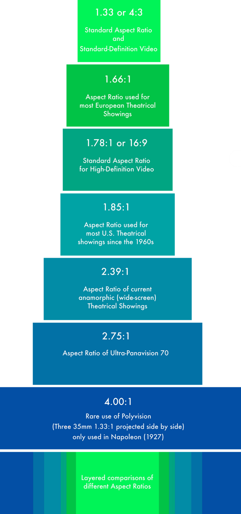 Aspect Ratio and what you need to know about it - CINEMAGIC AI